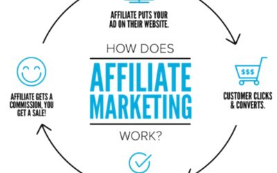 Affiliate Marketing Program